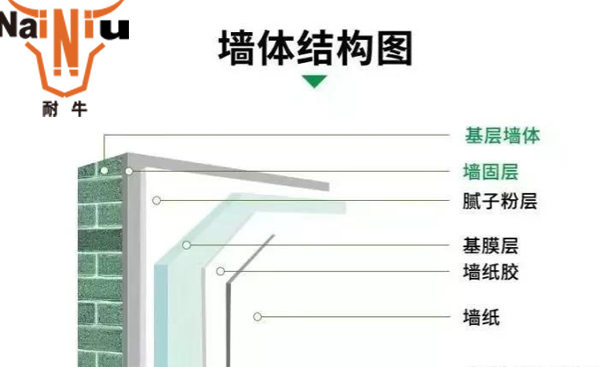 外墙防水涂料该怎样选择呢？？？？？？
